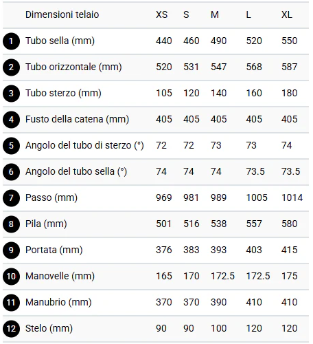 Immagine prodotto