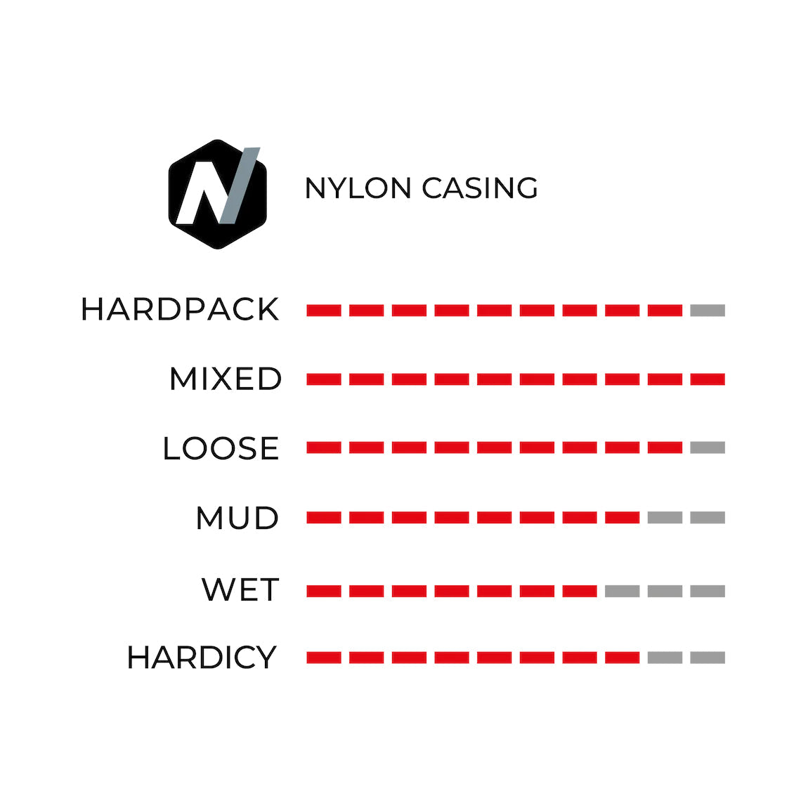 Copertone Vittoria Barzo 1C Graphene TLR