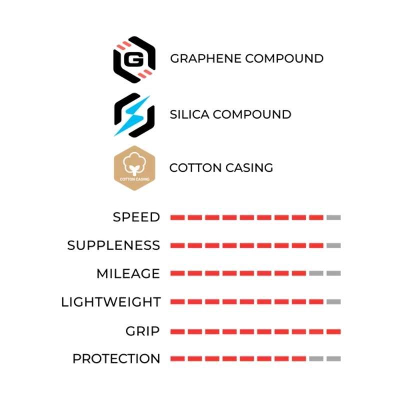 Opona Vittoria Corsa Pro TLR Graphene 2.0 Black Edition